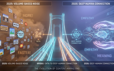 Four Content Marketing Shifts Defining 2026